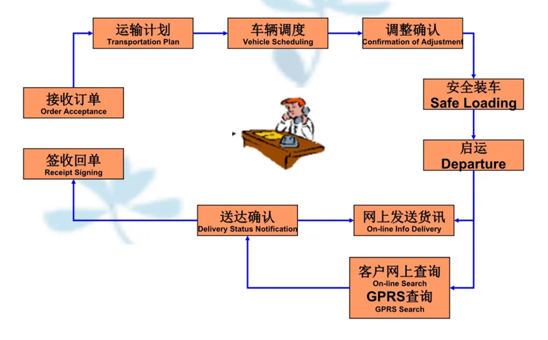 张家港到平昌货运公司